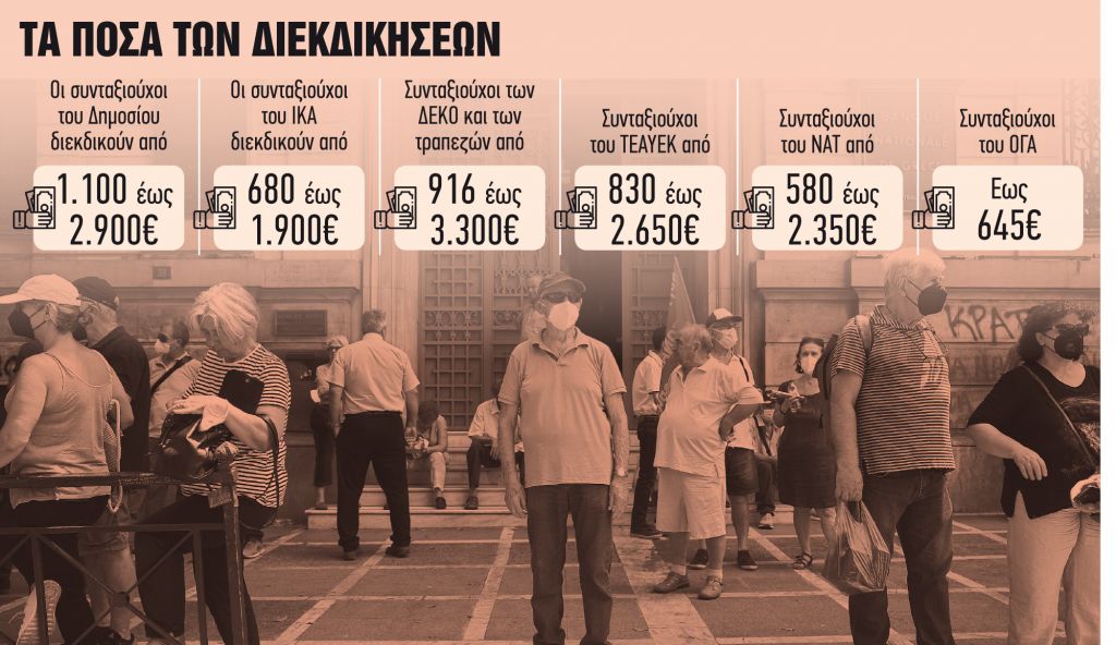 Αναδρομικά για όλους σε δόσεις