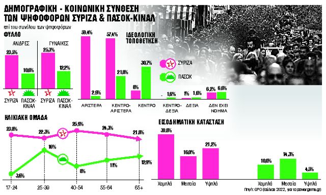 Κρας τεστ ψηφοφόρων