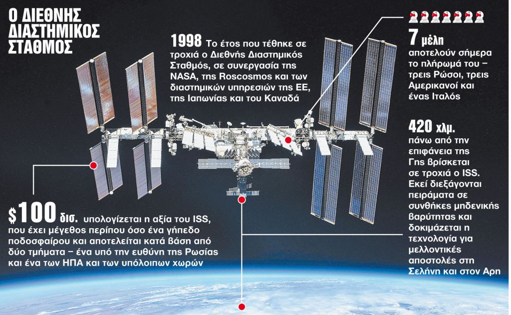 Ούτε στο Διάστημα ούτε πουθενά: Οι Ρώσοι τερματίζουν την παρουσία τους στον ISS