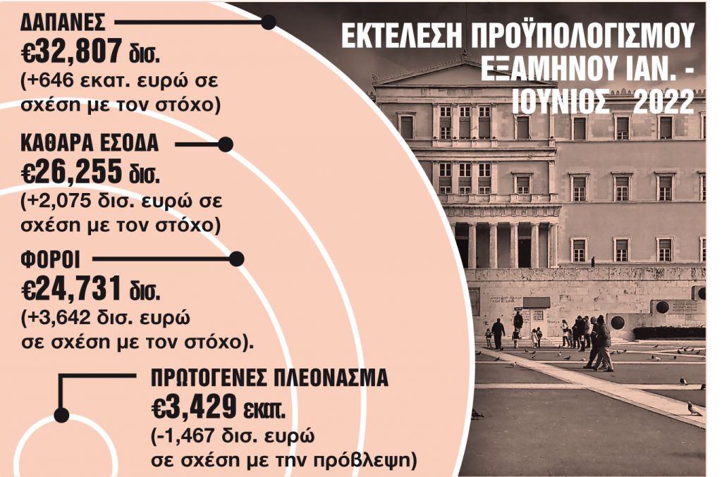 Χτίζεται χώρος για νέο πακέτο μέτρων στήριξης