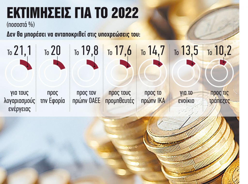 Οι προμηθευτές ζητούν πληρωμές τοις μετρητοίς