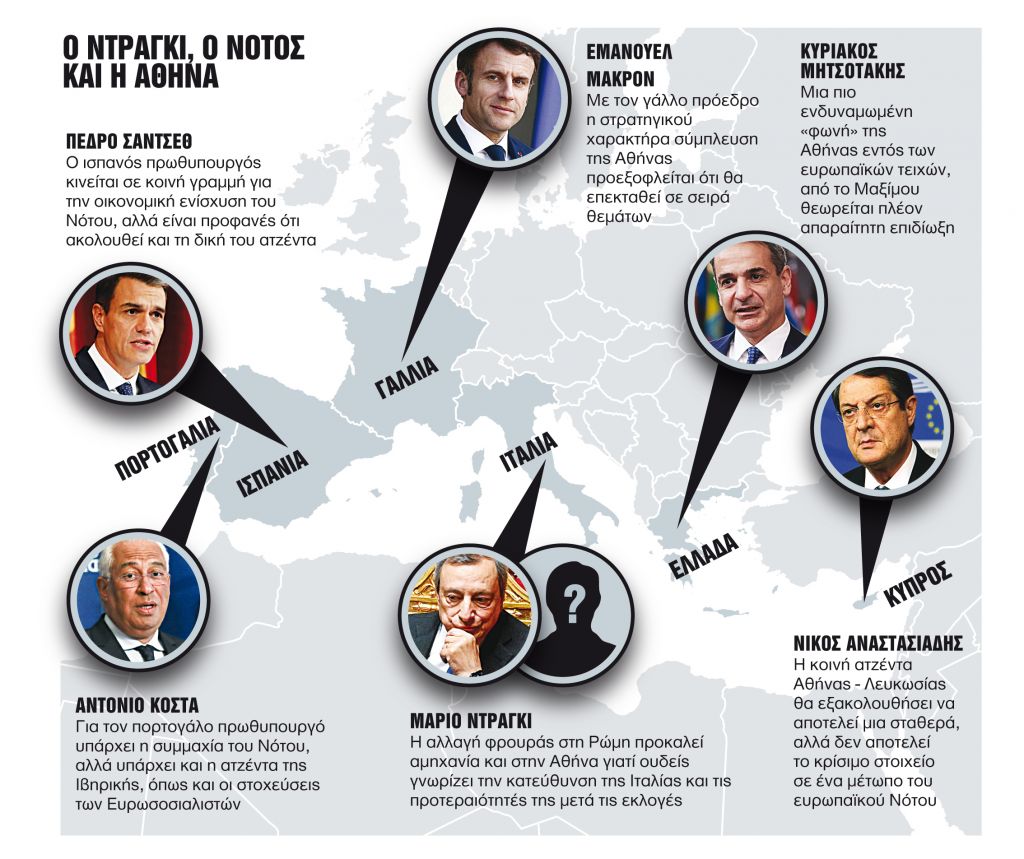 Εύθραυστες ισορροπίες από την αποχώρηση Ντράγκι