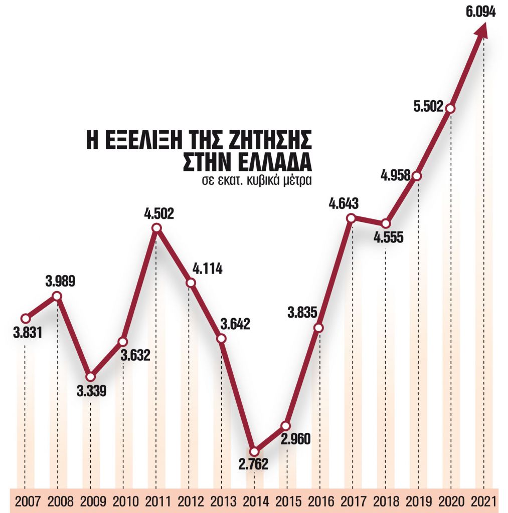 Το σχέδιο για οικονομία σε ρεύμα και αέριο