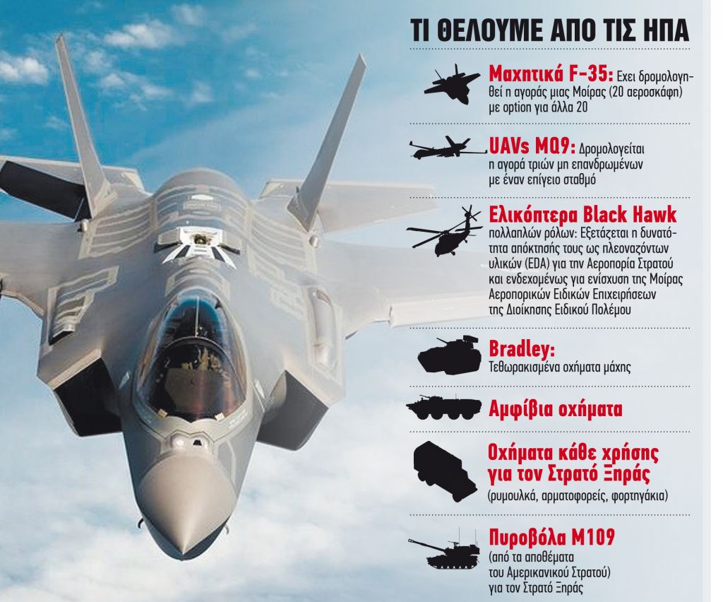 Διπλό ταξίδι στις ΗΠΑ με εξοπλιστικό «καλάθι»