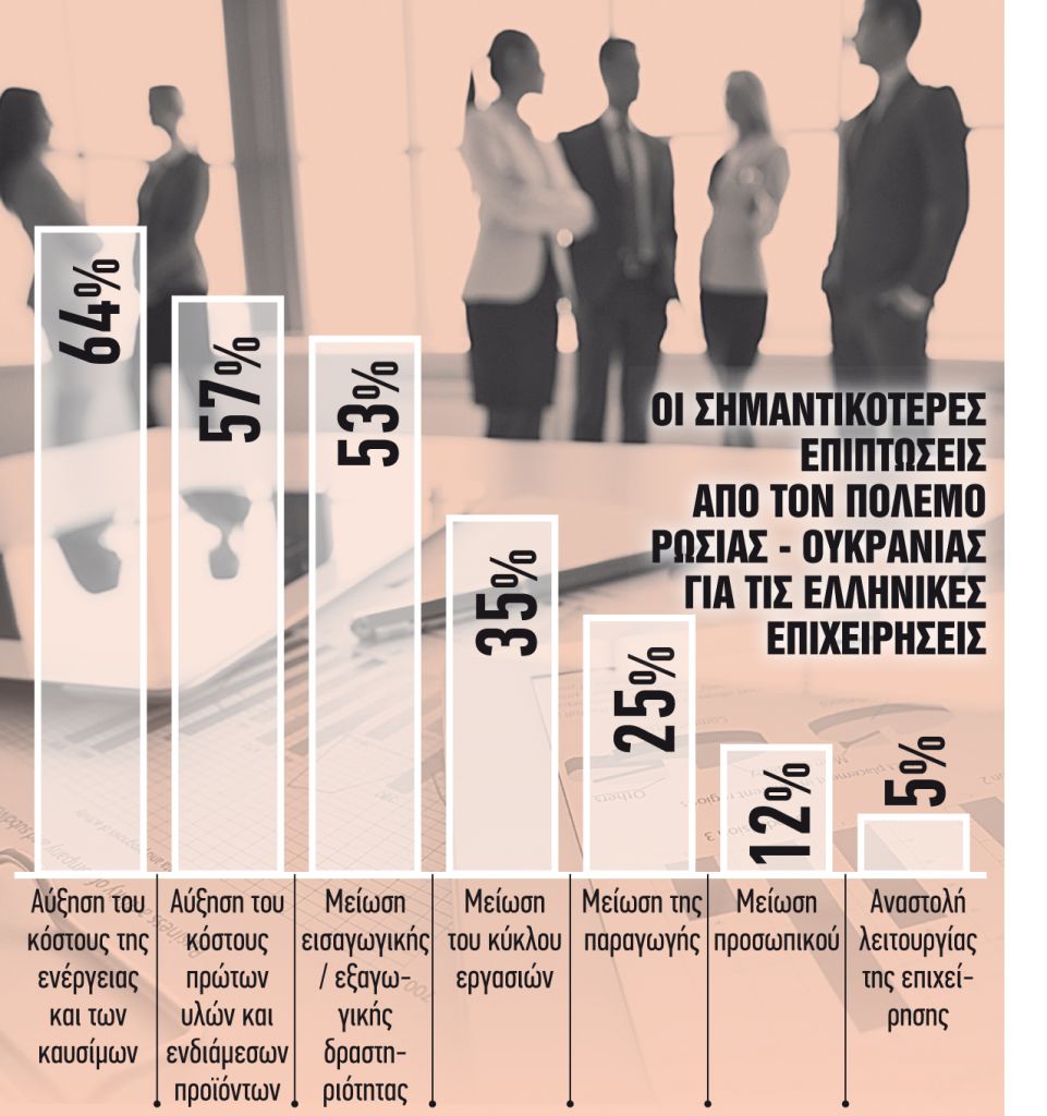Αυξάνουν τιμές, αλλάζουν προμηθευτές