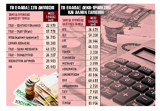 Καταβολή-εξπρές μέσα σε 3 μήνες