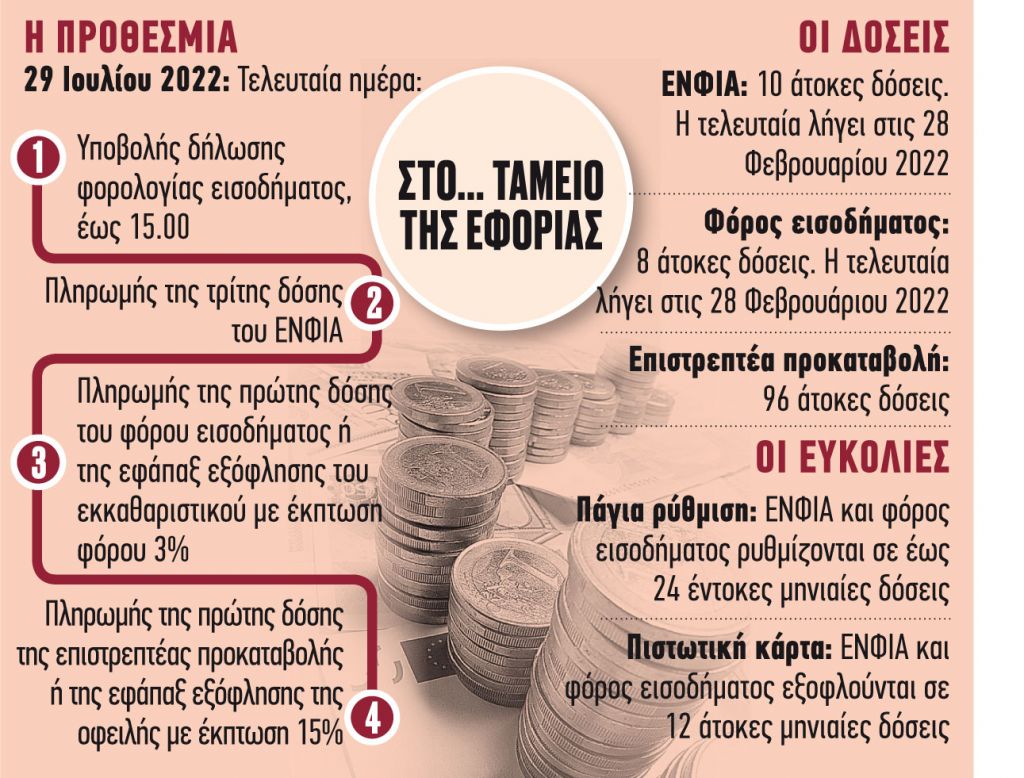 Πώς θα εξοφλήσετε τους «λογαριασμούς» της Εφορίας