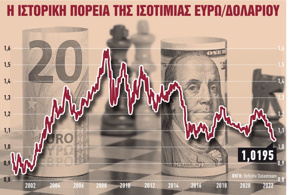 Ανατροπή στην ισοτιμία αλλά και στα ράφια