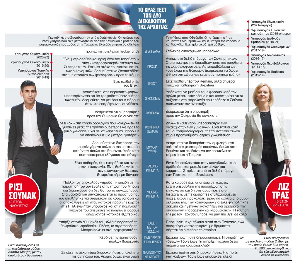 Ο αγαπημένος των αγορών κόντρα στην εκλεκτή της Δεξιάς