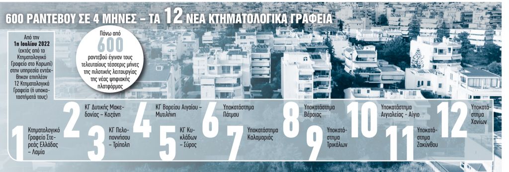 Τηλεδιάσκεψη με το Κτηματολόγιο για τους πολίτες