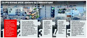 Ακίνητα «εκτός συναλλαγής»,  σε ομηρεία οι ιδιοκτήτες