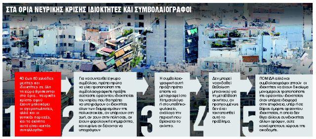 Ακίνητα «εκτός συναλλαγής»,  σε ομηρεία οι ιδιοκτήτες