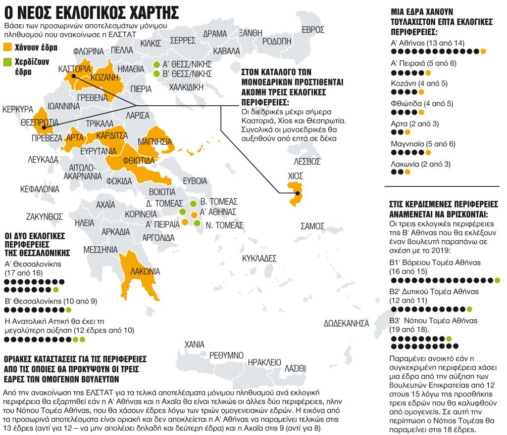 Η απογραφή αλλάζει τον εκλογικό χάρτη
