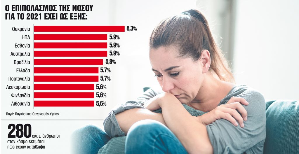 4 απαντήσεις για την κατάθλιψη και τη θεραπεία