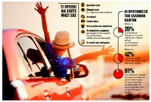 Επτά συμβουλές για όσους ταξιδεύουν με αυτοκίνητο