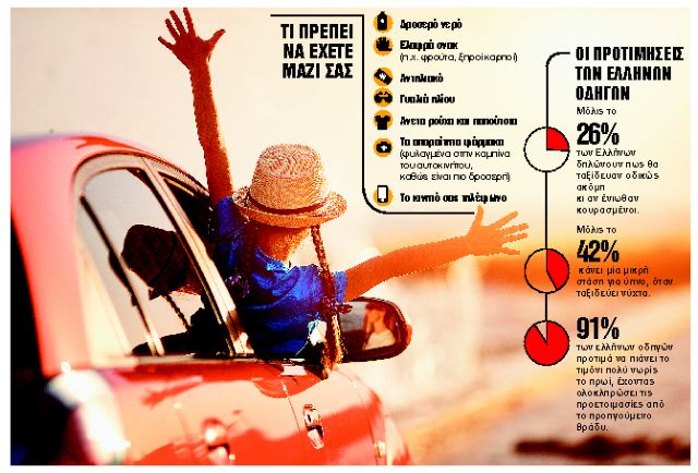 Επτά συμβουλές για όσους ταξιδεύουν με αυτοκίνητο