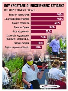 Οι δύσκολες μέρες έρχονται