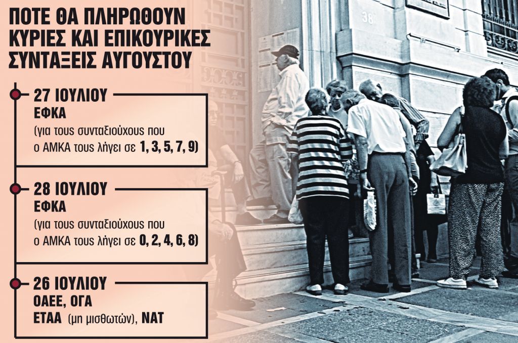 Ωρα πληρωμής αναδρομικών σε 55.000 συνταξιούχους