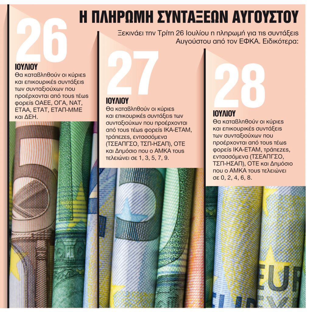 Ξεπαγώνουν 100.000 επικουρικές συντάξεις