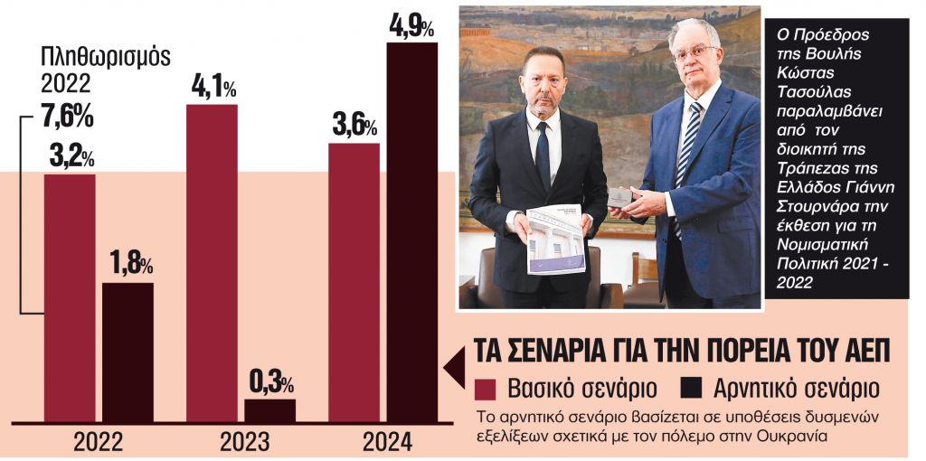 Μια έκθεση, πολλά μηνύματα…