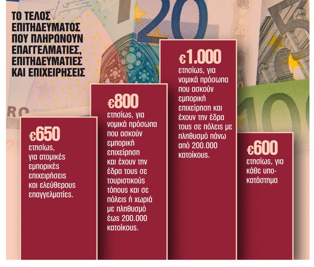 Κάνουν ταμείο για δύο ακόμα φοροανάσες