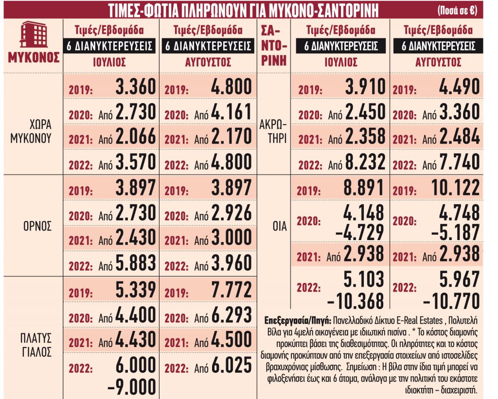 Επέστρεψαν τα γεμάτα πορτοφόλια…