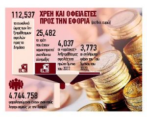 Διπλό «μπόνους» στους συνεπείς οφειλέτες