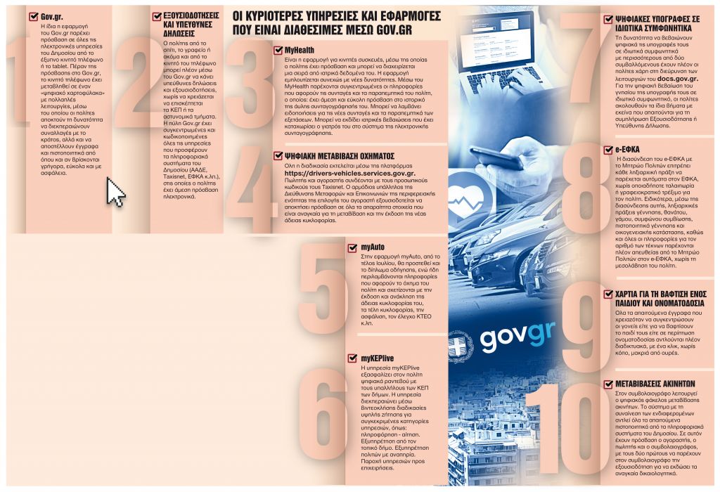 Τα 10 «κλικ» που αλλάζουν τη ζωή μας