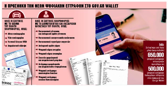 Ολα τα έγγραφα στο κινητό τηλέφωνο