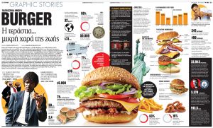 Burger: H τεράστια… μικρή χαρά της ζωής
