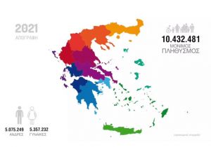 Μειώθηκε ο πληθυσμός 247 Δήμων της χώρας