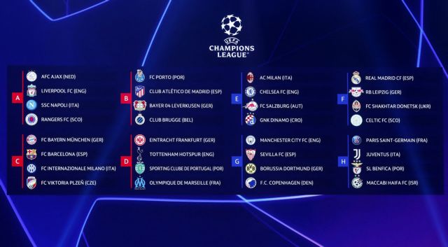 Όμιλοι «φωτιά» στο Champions League