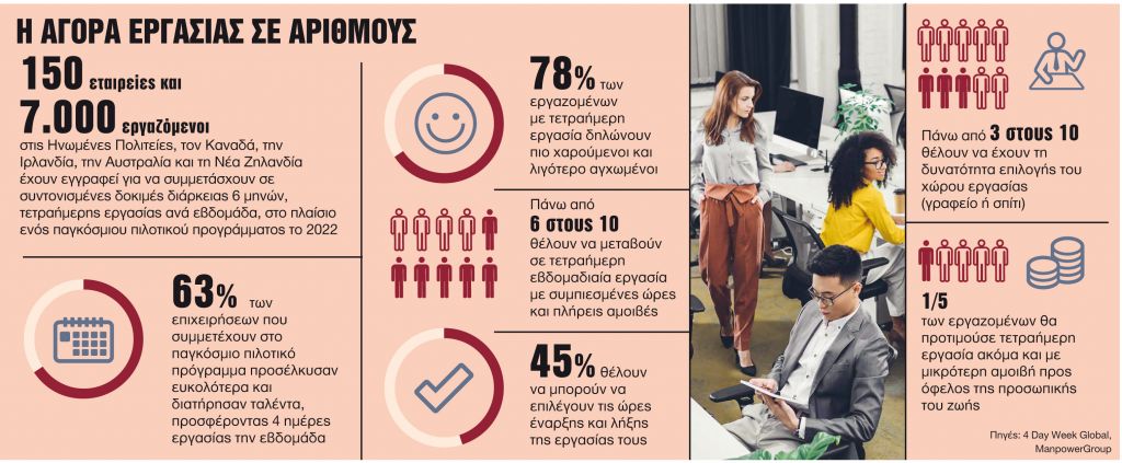 Πιο ευέλικτη και υβριδική μετά την πανδημία