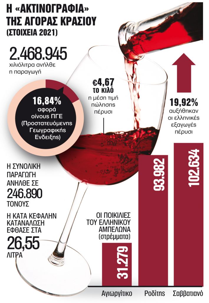 Το big bang του ελληνικού κρασιού
