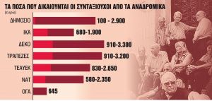 Επιστροφή εντόκως για 350.000 δικαιούχους
