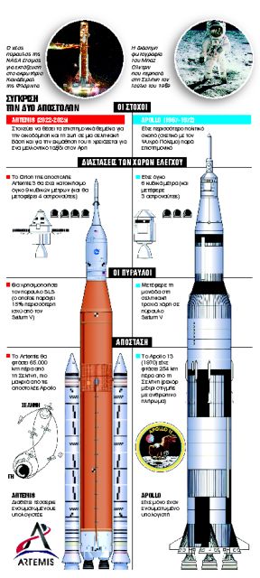 Η «Αρτεμις» και η επιστροφή στη Σελήνη