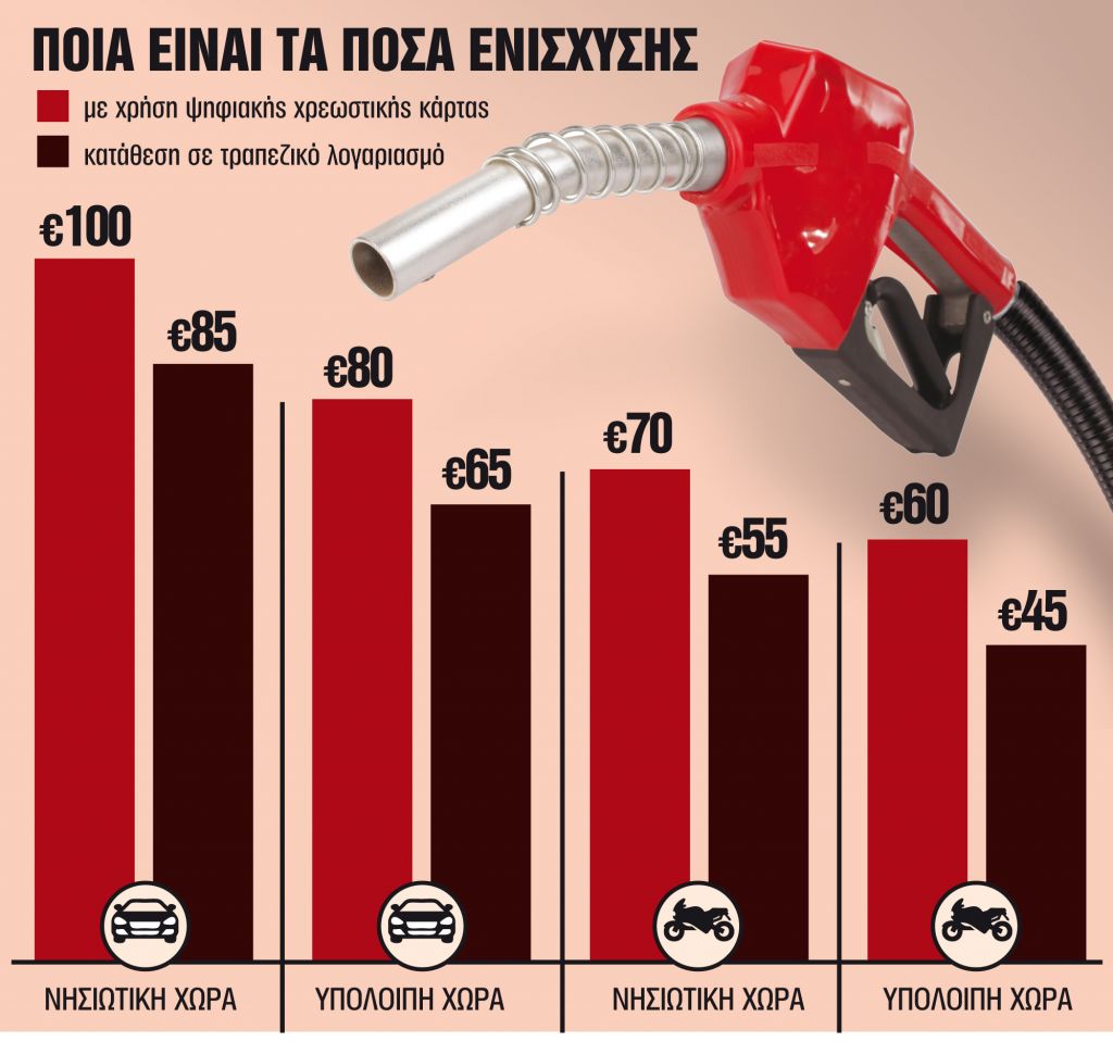 Ολα όσα πρέπει να γνωρίζετε σε 12 ερωτήσεις – απαντήσεις