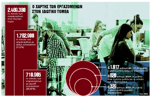 Κατώτατος μισθός: Επιστρέφει στα 751 ευρώ ύστερα από δέκα χρόνια