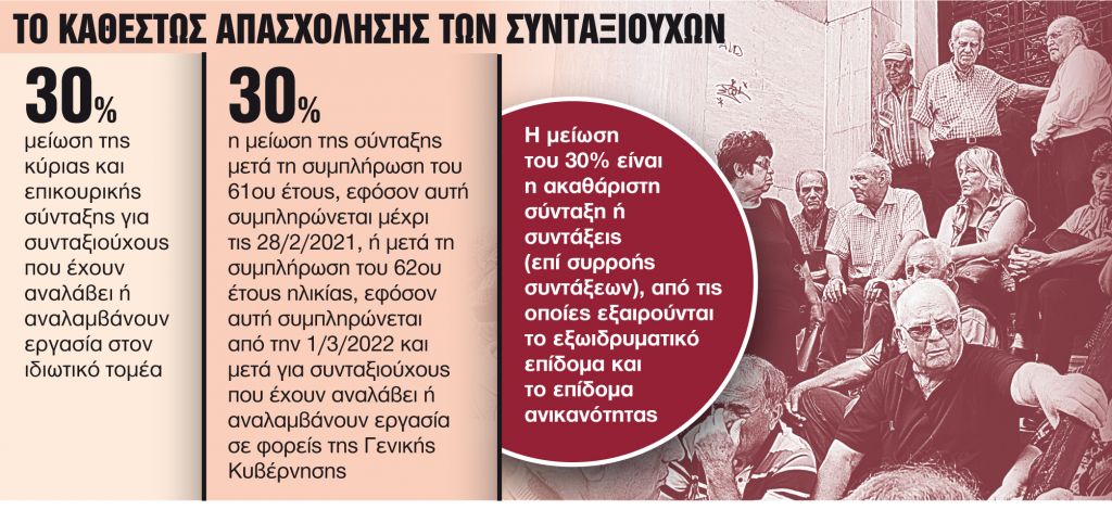 Ερχεται «λίφτινγκ» στο πέναλτι της σύνταξης