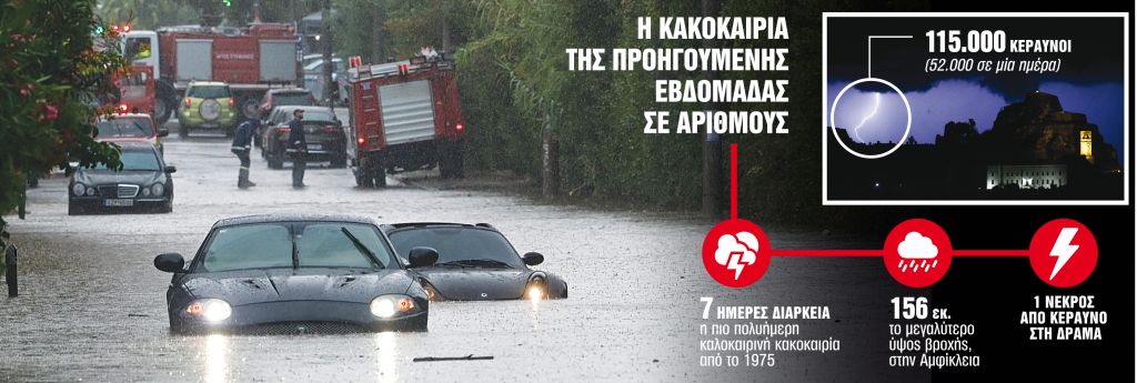 Κακοκαιρία διαρκείας που έσπασε ρεκόρ μισού αιώνα