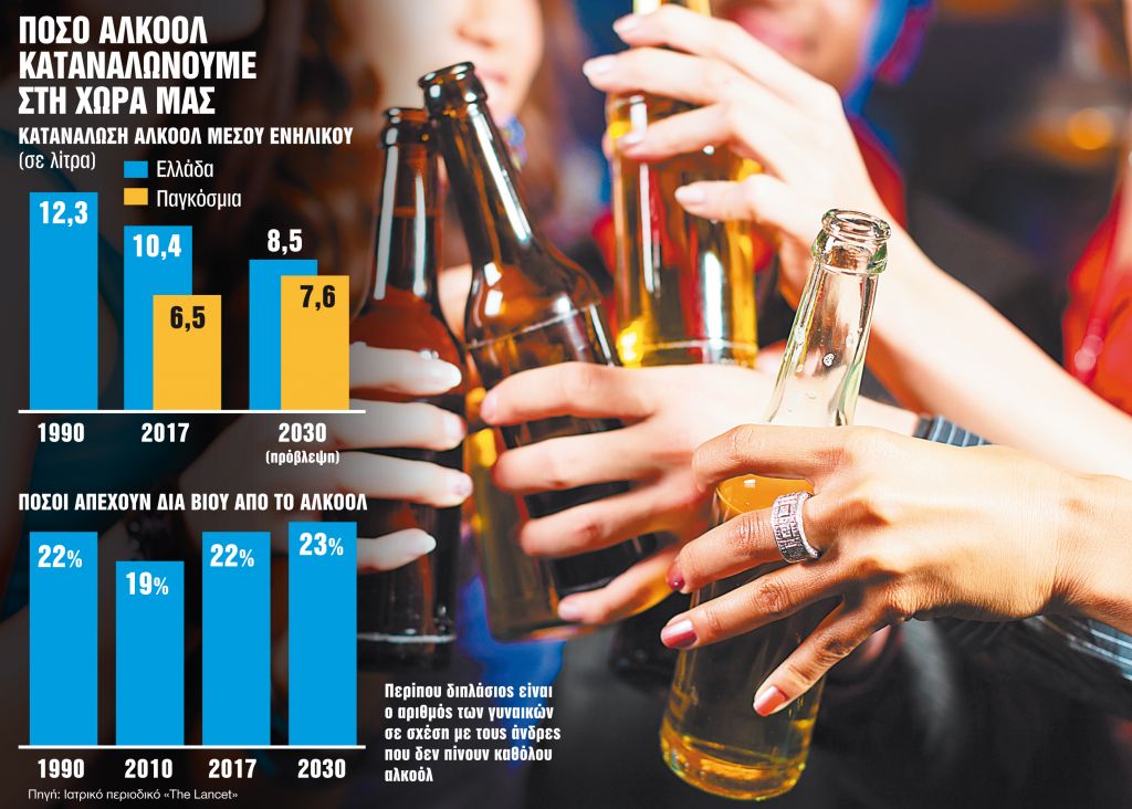 Επικίνδυνος συνδυασμός αλκοόλ και ζέστη