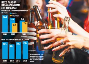 Επικίνδυνος συνδυασμός αλκοόλ και ζέστη