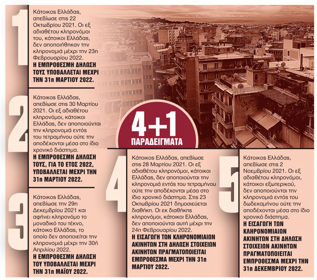 Τι αλλάζει στις μεταβιβάσεις