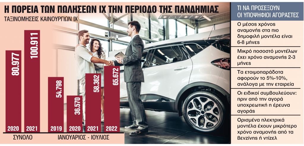 Ευκαιρίες στα ετοιμοπαράδοτα