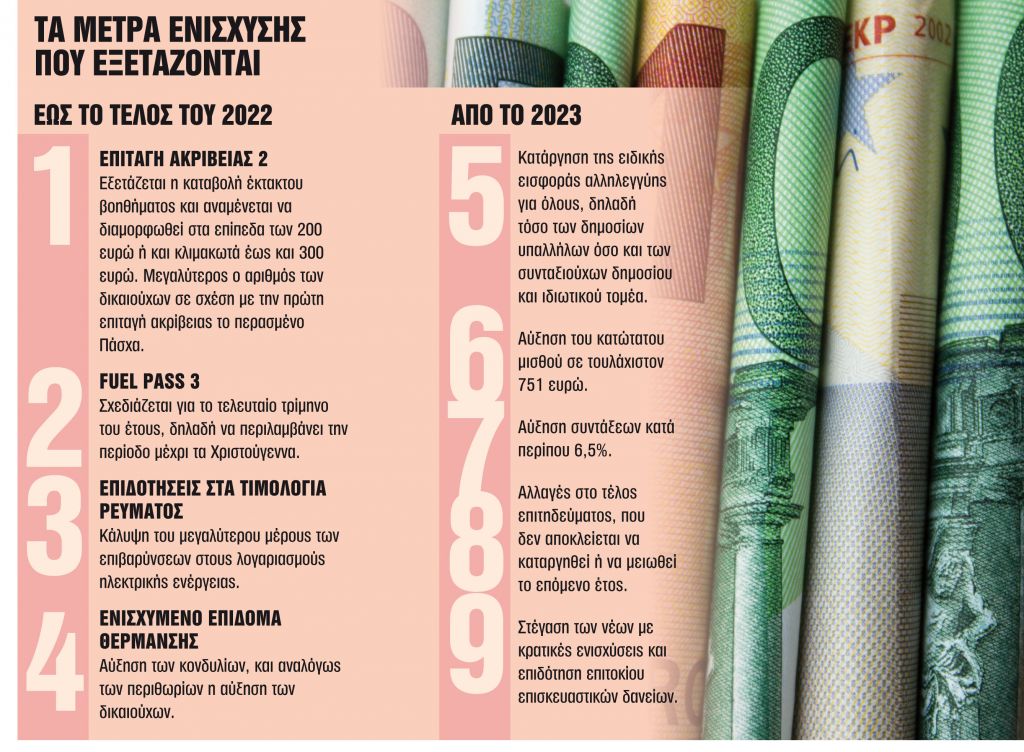 «Ανοίγει» το καλάθι της ΔΕΘ