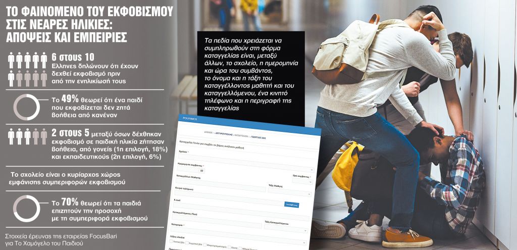 Ο «Polifimos» στη μάχη κατά του εκφοβισμού