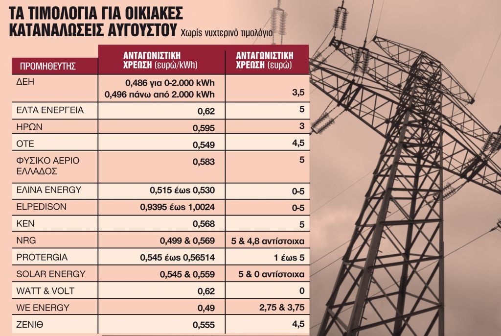 Οι πέντε παγίδες και τα ψιλά γράμματα