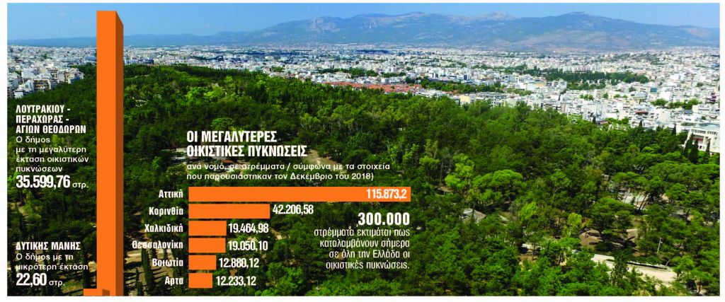 Τακτοποίηση δασικών αυθαιρέτων για 30 χρόνια