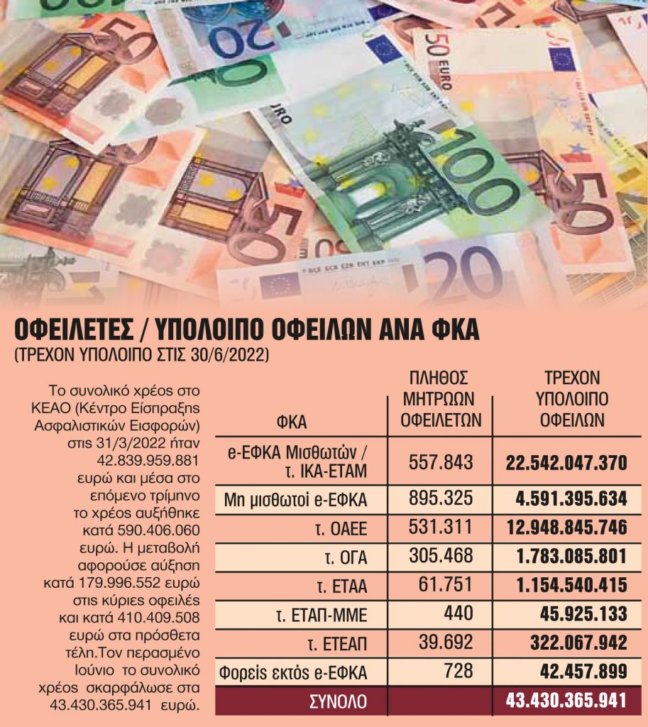 Σύνταξη σε ασφαλισμένη με χρέη 86.000 ευρώ