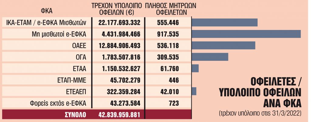 Επτά ρυθμίσεις – ανάσα